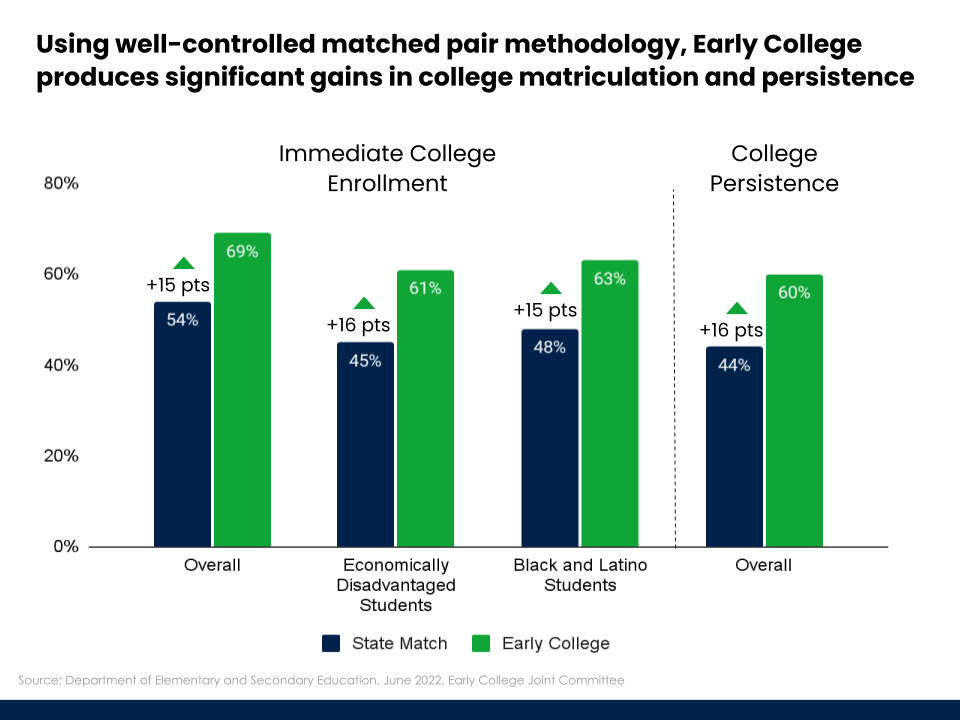 What Is Early College The Massachusetts Alliance For Early College Inc what-is-early-college-the-massachusetts-alliance-for-early-college-inc
